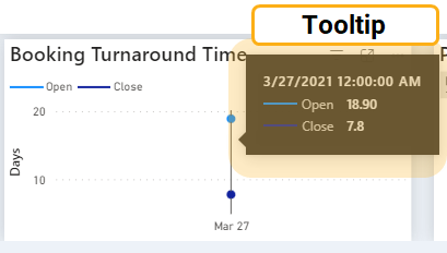 chart with tool tip