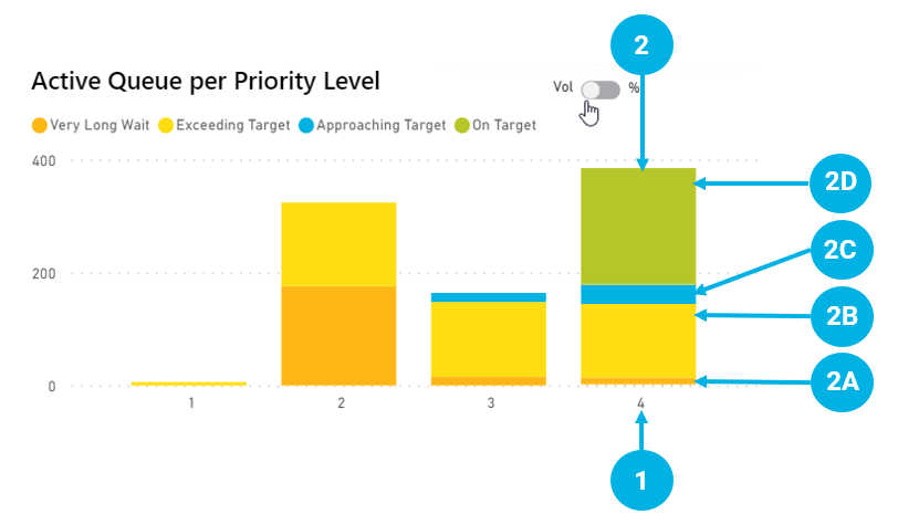 2.4 Active Queue per Priority Level